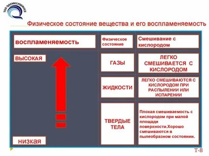 Группы физических объектов