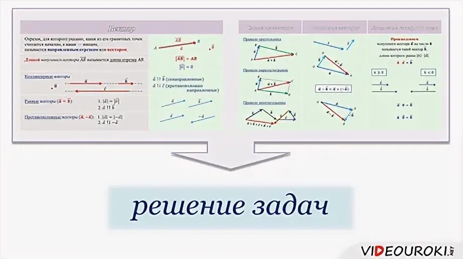Применение векторов для решения задач физики конспект. Применение векторов к решению задач 9 класс. пример применения векторов к решению геометрических задач. применение векторов к решению задач 9 класс задачи с решением. применение векторов в электротехнике задачи.