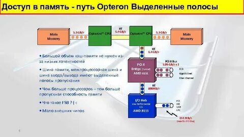 Маркировка процессоров