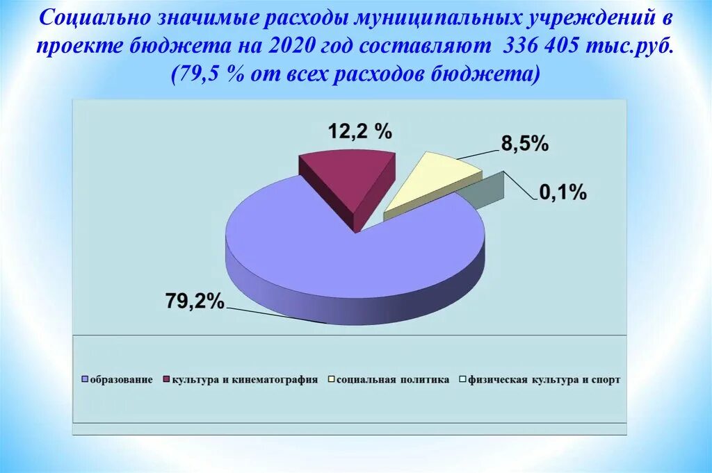 Бюджет социально значимого проекта Ошибки в описании бюджета проекта какие допущены: найдено 79 изображений