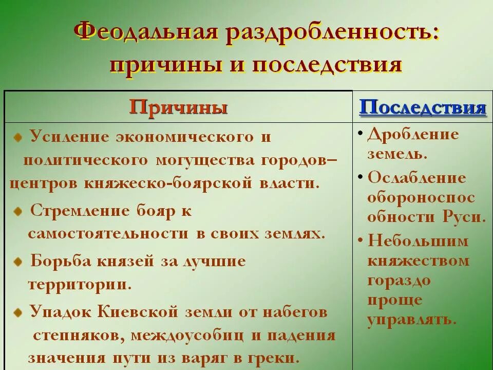 Причины и следствия раздробленности