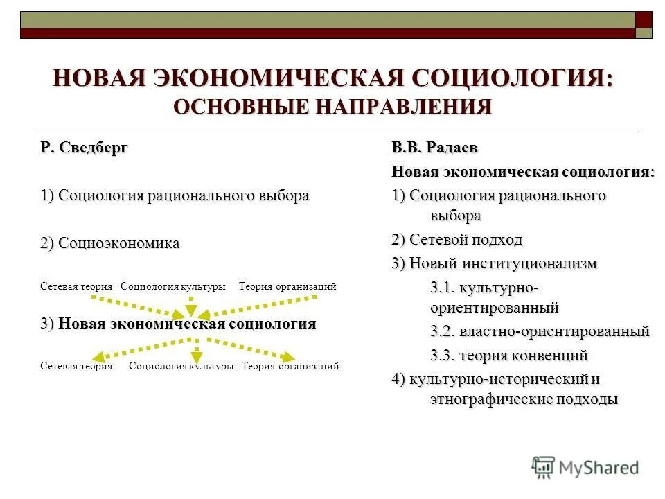 Социологическое воображение миллс. Новейшая социология. Социология обложка. Современные социологические теории. Учебник для вузов.