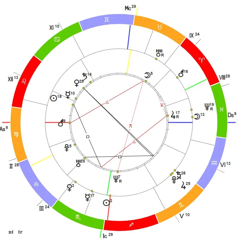 Меркурий трин меркурий. Планета меркурий меркурий. Меркурий трин меркурий. Тригон в астрологии. Солнце на астрологической карте.