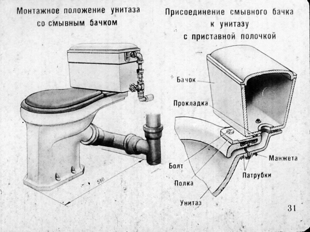 Соединение бачка с унитазом. Монтажная схема подключения унитаза. Устройство бачка унитаза схема. Схема соединения бачка с унитазом.