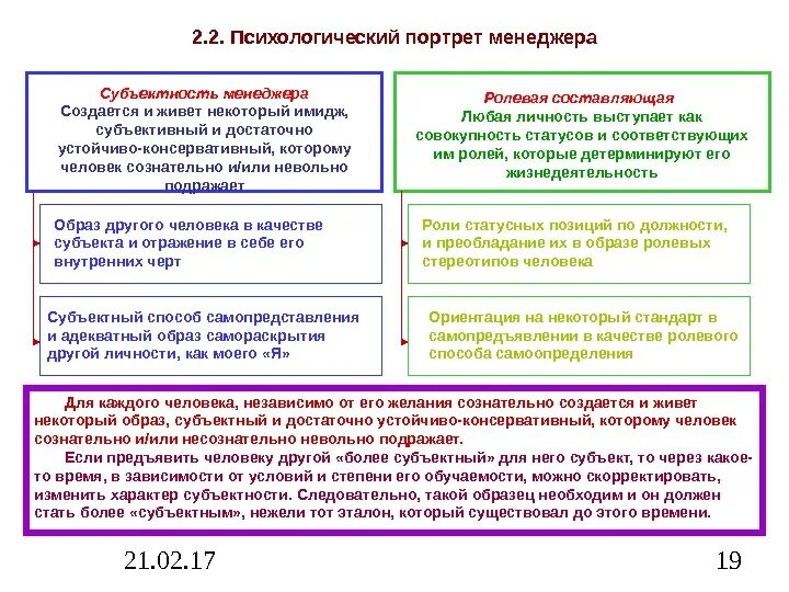 Ролевая составляющая. Психологический портрет сотрудника пример. Психологический портрет депутата. Психологический портрет личности пример готовый. Стадии субъектности личности в профессии.