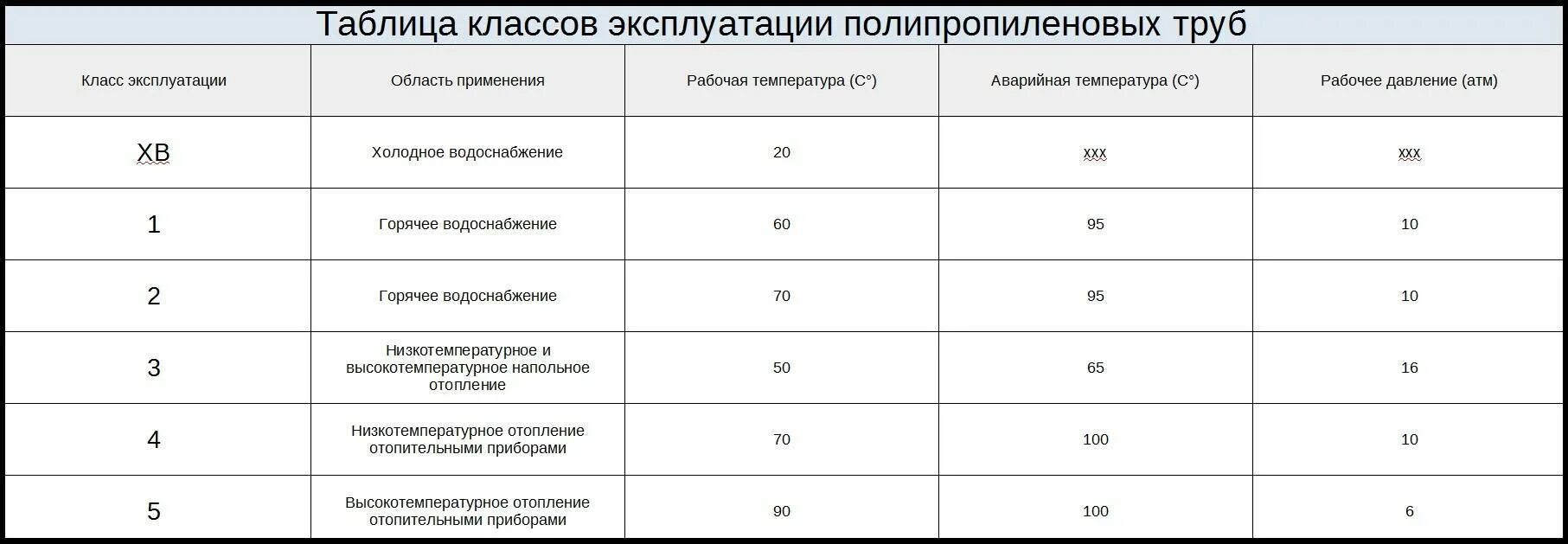 Срок службы полипропиленовых труб. Полипропилен трубы срок службы. Срок службы полипропиленовых труб водоснабжения. Полипропиленовые трубы срок службы таблица. Срок службы металлопластиковых труб