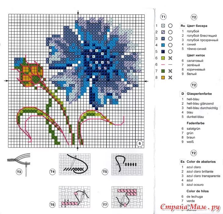 Бискорню васильки схема. Василек крестиком схема вышивки. Схемы вышивки крестиком васильки маленькие. Схема василька для вышивки. Василек схема