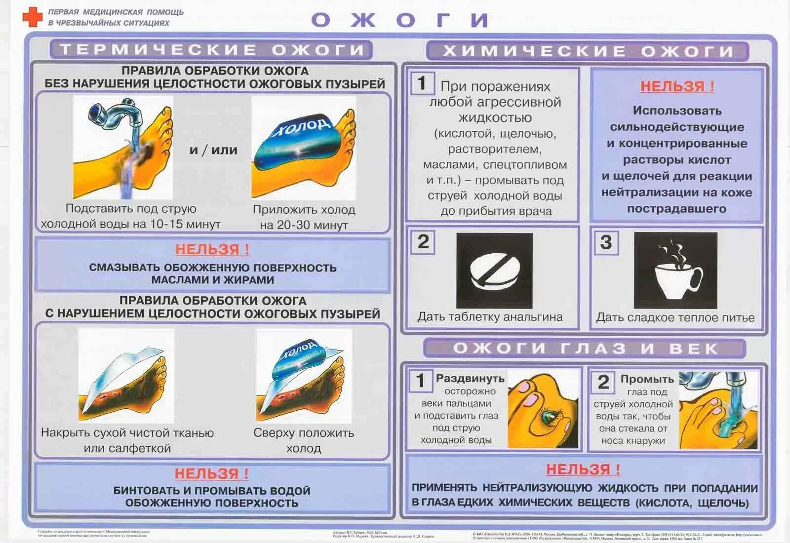 1 помощь в случае химических ожогов. Оказание первой помощи при тепловых и химических ожогах. меры оказания первой помощи при ожогах (термических, химических). ожоги термические химические помощь при ожогах. меры первой доврачебной помощи при химических ожогах.