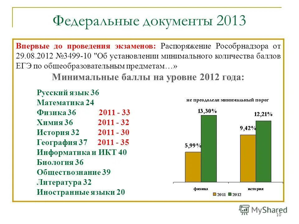 Году от уровня 2012 года. Году от уровня 2012 года. Году от уровня 2012 года. Году от уровня 2012 года. Году от уровня 2012 года.