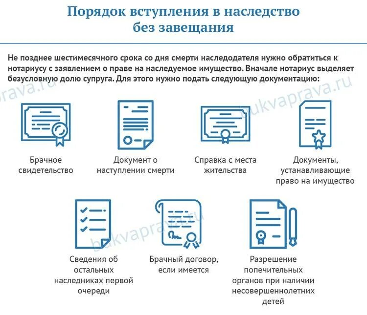 Завещание необходимые документы. Какие документы нужны для наследования. Документы для вступления в наследство без завещания. Документы для вступления в наследство после смерти без завещания.