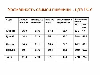 Что означает ц о 2
