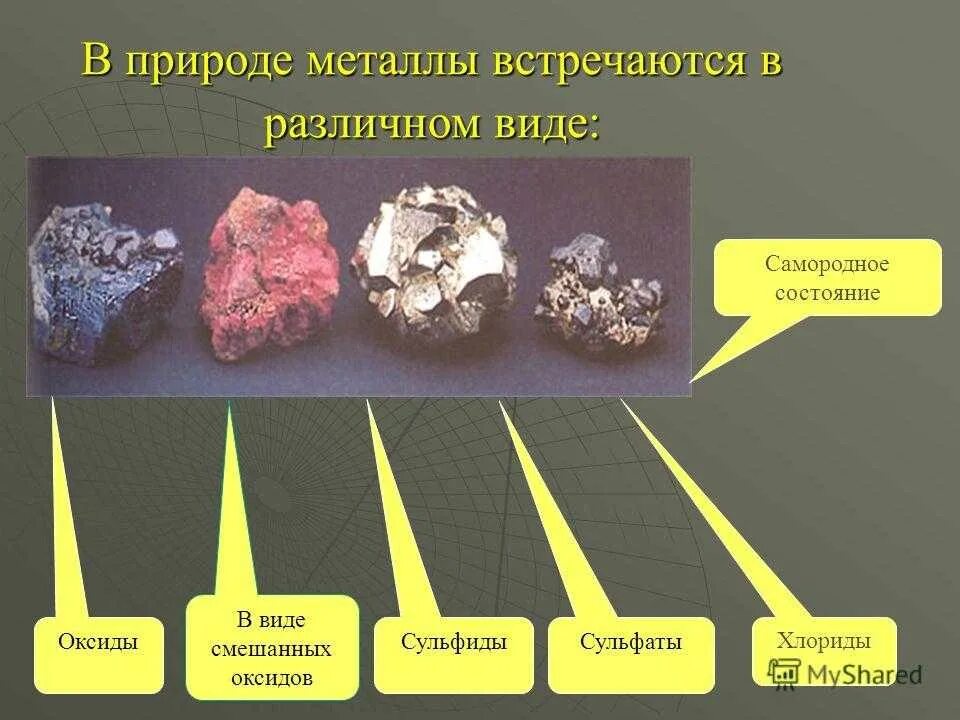 Металлы в природе. Нахождение металлов в природе. В природе металлы встречаются в виде. Металлы в самородном виде.