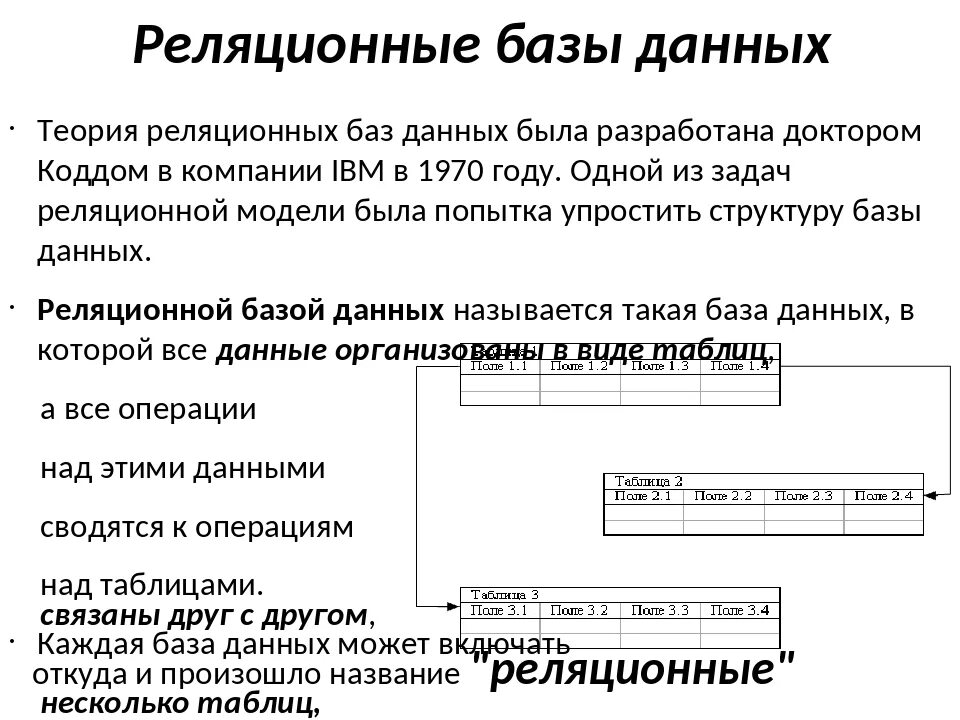 В реляционной бд определенный тип данных имеет. Что такое реляционная бд в информатике. база данных реляционного типа. реляционные базы данных виды. типы в реляционных базах данных.