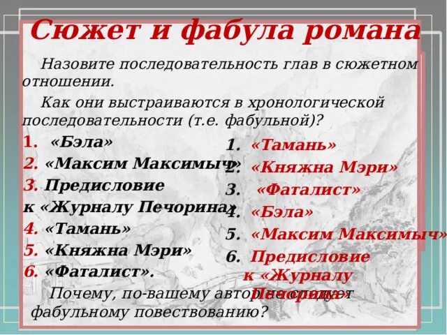 Фабульный порядок герой нашего времени. Лермонтов герой нашего времениф а б у л а. Сюжет и Фабула герой нашего времени.