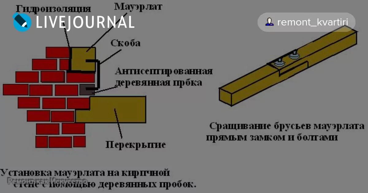 Размеры проемов и простенков в кирпичной кладке. Модульная таблица кирпичной кладки. Кратность кирпичной кладки. Таблица кладки кирпича.