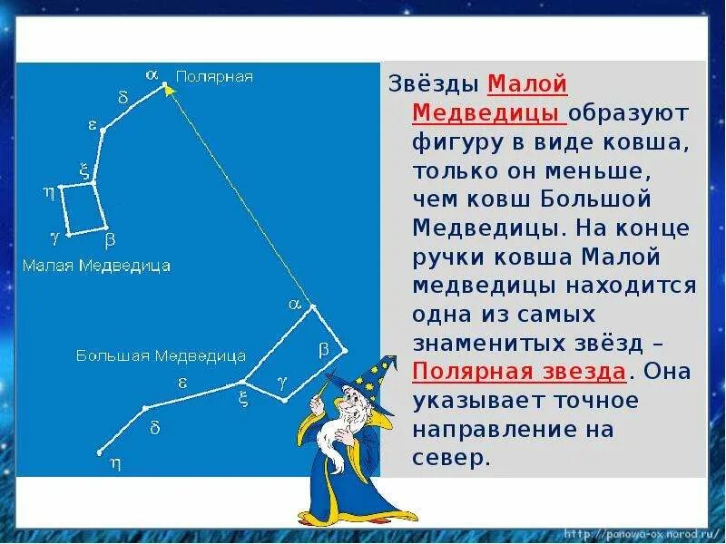 Сколько звезд содержит малая медведица. Легенда о созвездии малая медведица для 3 класса. созвездия малая медведица 2 класс окружающий мир. созвездие малой медведицы 2 класс. сообщение о созвездии малой медведицы.