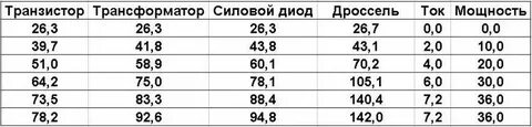 Какая сила тока в сети 220 вольт