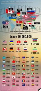 Азербайджан сколько должен