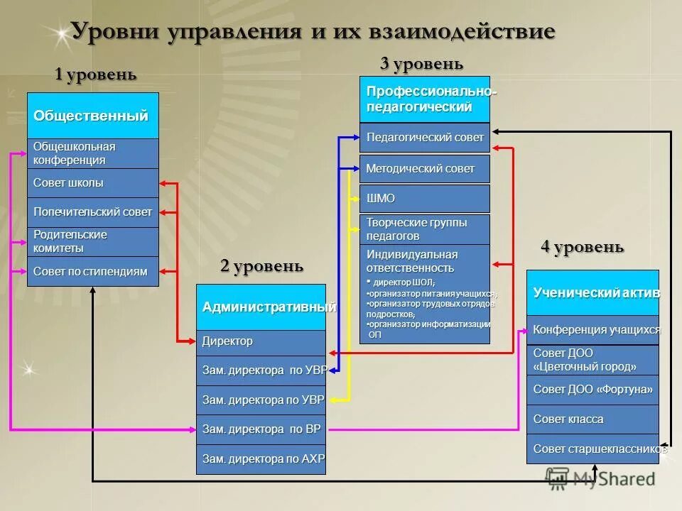 профессиональные уровни отзывы. уровни профессионализма. профессиональные уровни отзывы. профессиональные уровни отзывы. уровни профессионализма.