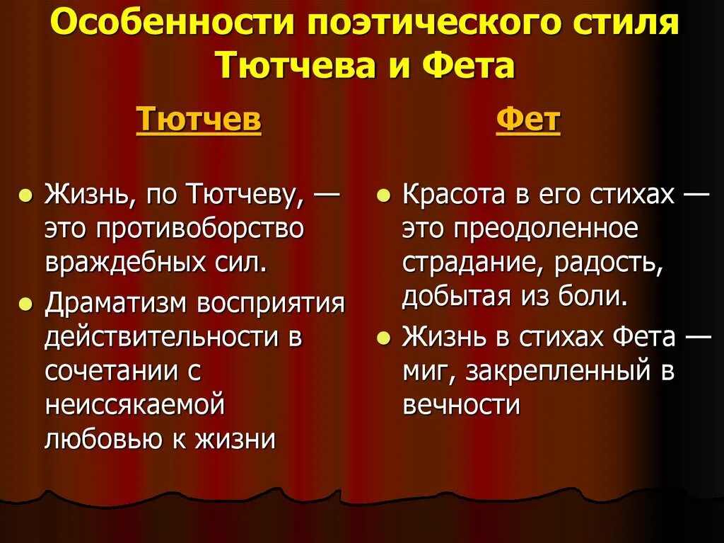 В чем видит толстой различие между народом. Отношение к природе Фета и Тютчева. Язык Фета и Тютчева. Особенности поэтического стиля Тютчева и Фета. Сравнительная таблица Тютчева и Фета.