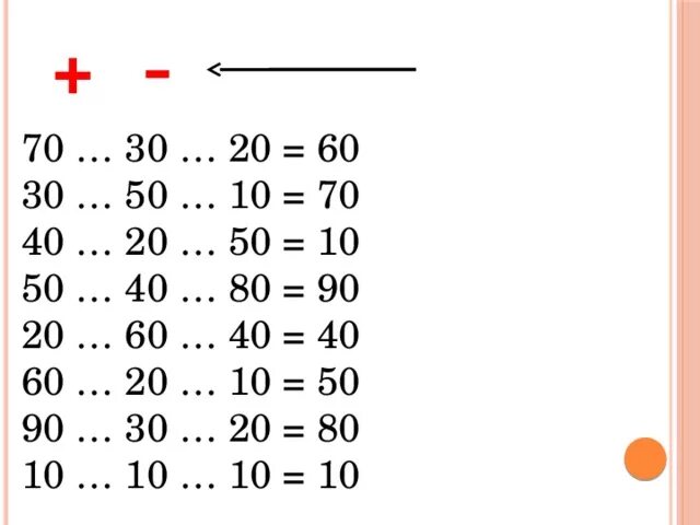 Сложение и вычитание круглых чисел. Примеры с десятками. Сложение и вычитание десятками.