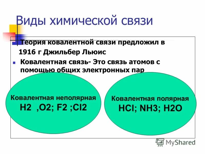 Определить химическую связь f2