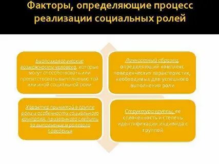 Направлены на создание определенных социальных процессов