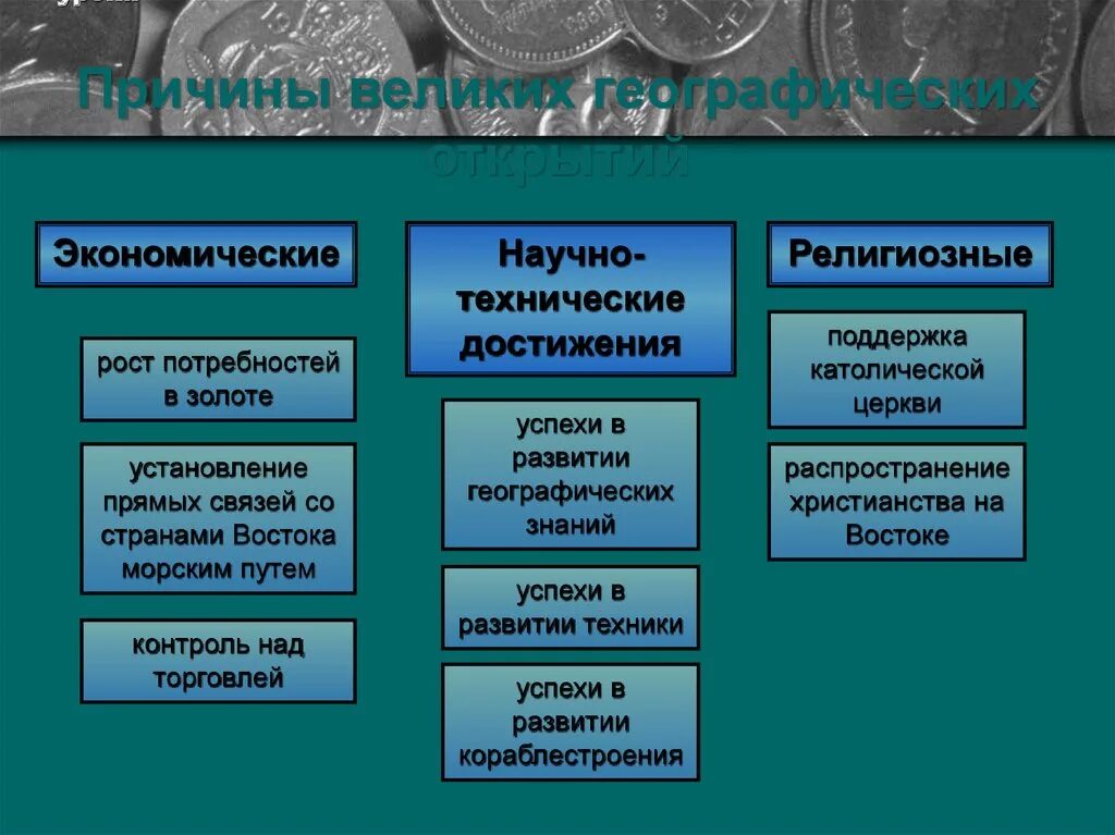 Перечислите причины географических открытий