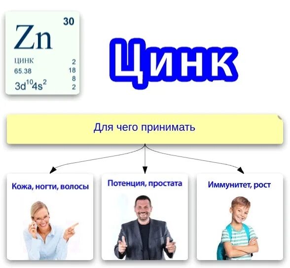 Цинк сколько необходимо. Когда лучше поиниматьуинк. Когда лучше пить цинк. С чем принимать цинк для лучшего усвоения. В какое время лучше принимать цинк.