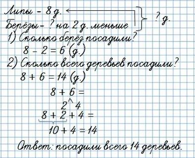 Длина бревна 5 метров отпилили 20 дм