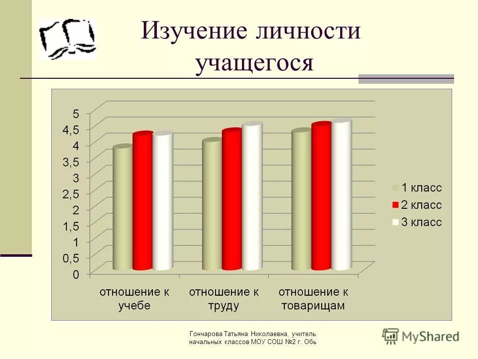 Изучение личности учащихся. Методы изучения личности учащегося. Методы изучения личности школьника. Исследование личности воспитанника. Методика рожкова социализированность