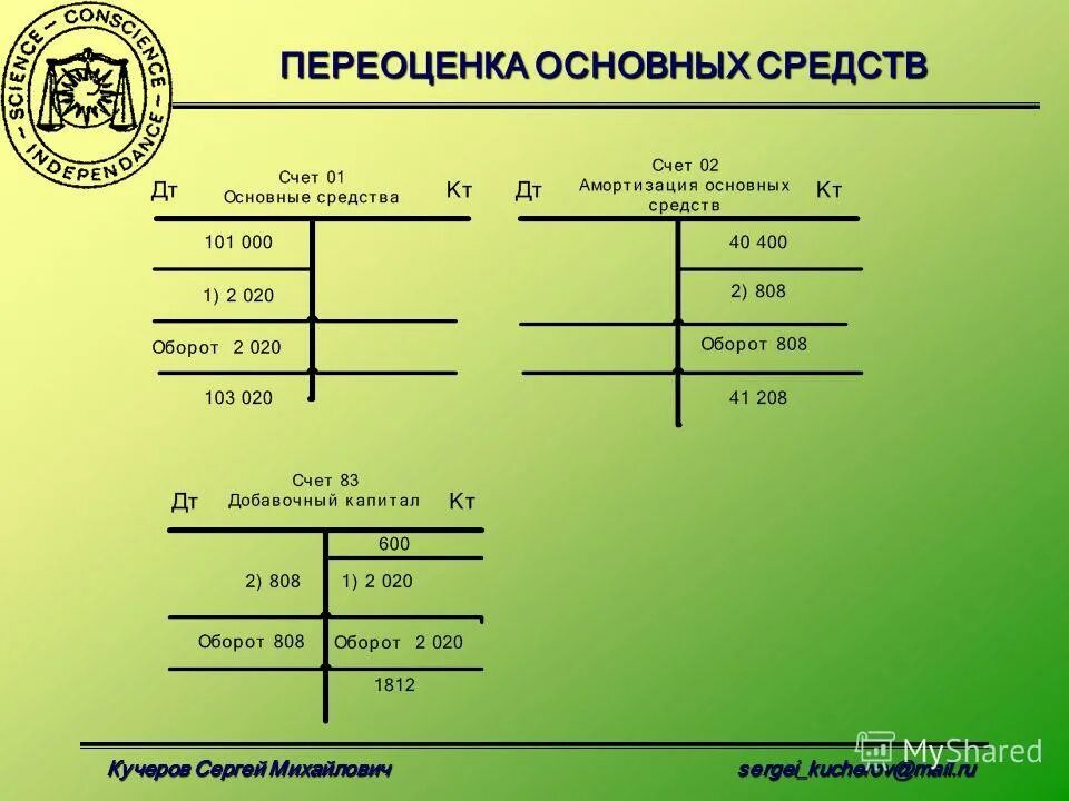 Оценка в бухучете картинки. Оценка в бухучете. Движение по СЧ 90.