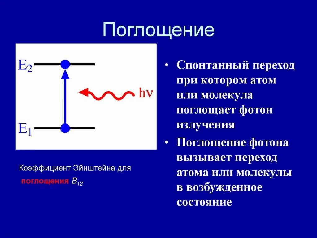 Излучение и поглощение энергии атомом. Поглощение фотона атомом. Поглощение и излучение фотона. Излучение и поглощение света. Излучение фотона атомом.