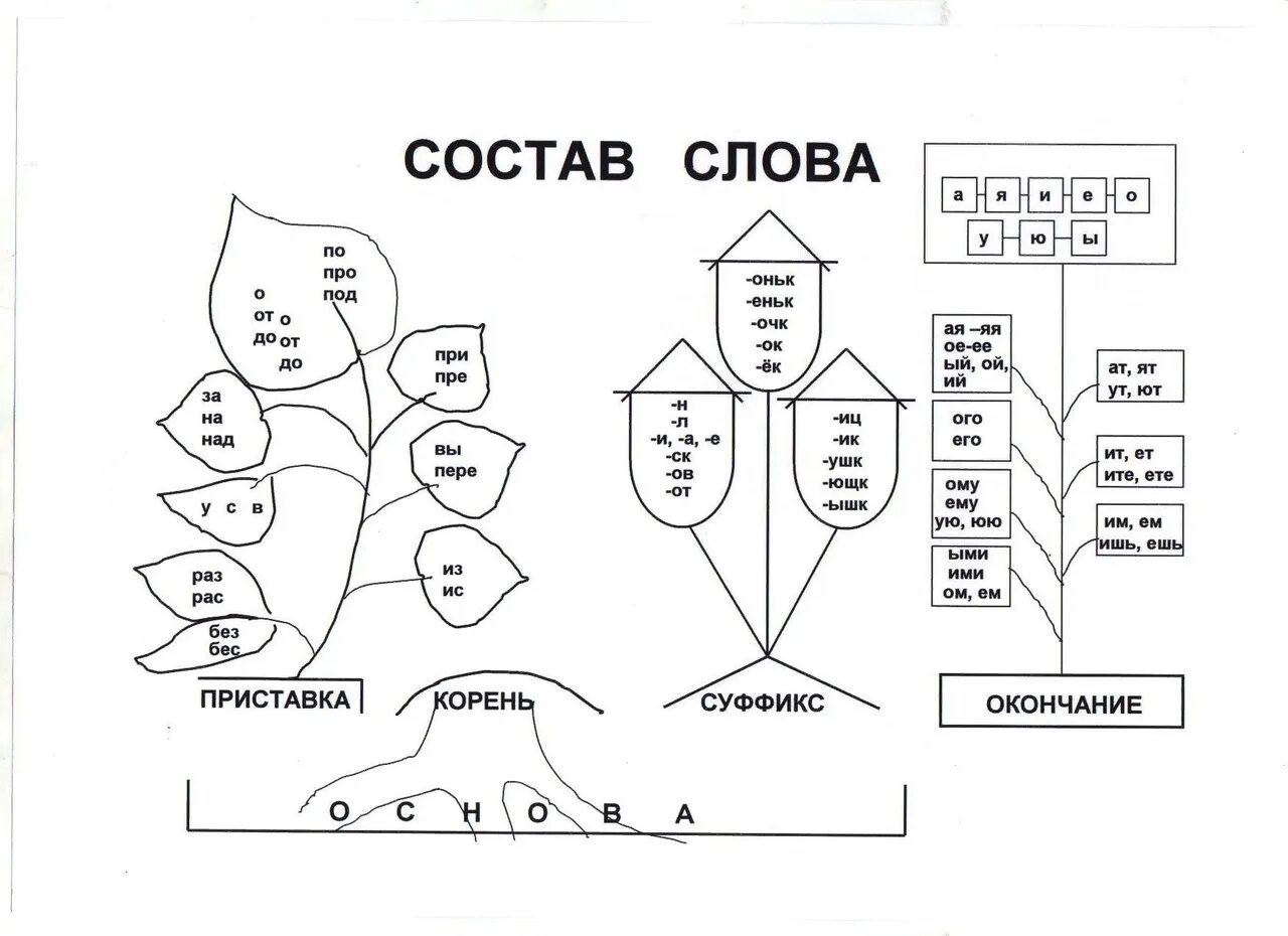 Опорные схемы в начальной школе. Занимательные карточки по русскому языку. Схемы на уроках русского языка. Карточки с заданиями по русскому языку.