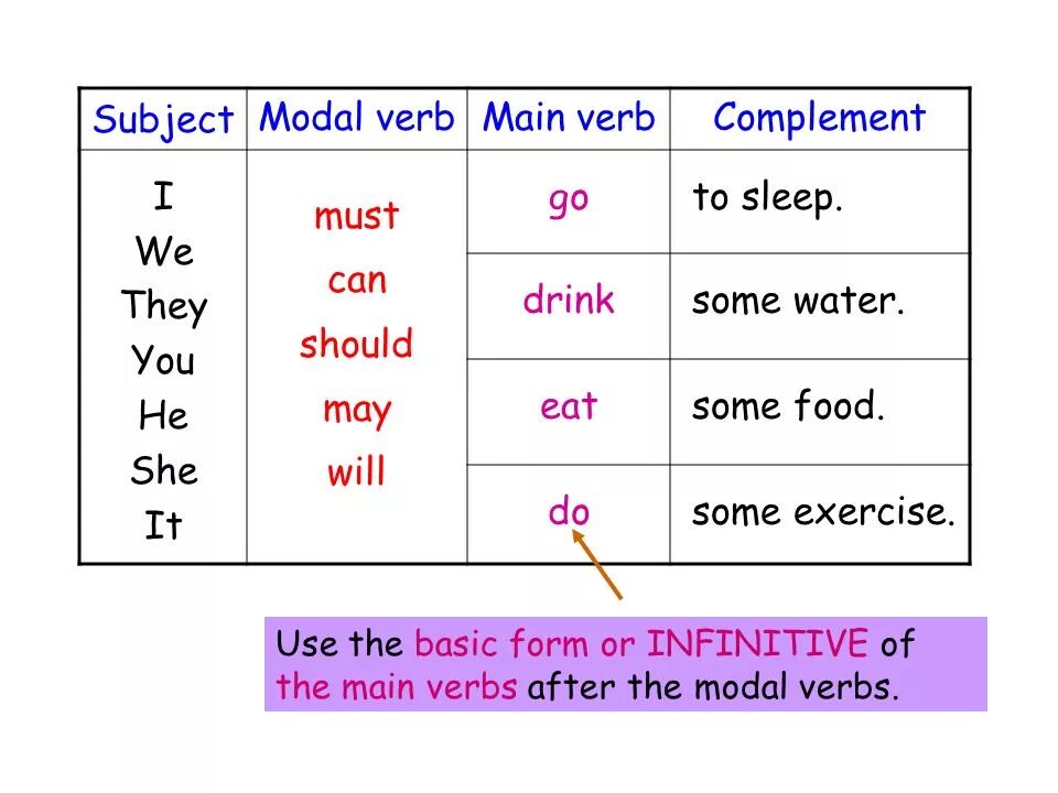 Modal verbs should. Модальные глаголы в английском can may must. модальные глаголы can could may might. модальные глаголы can may must should. глаголы could should.