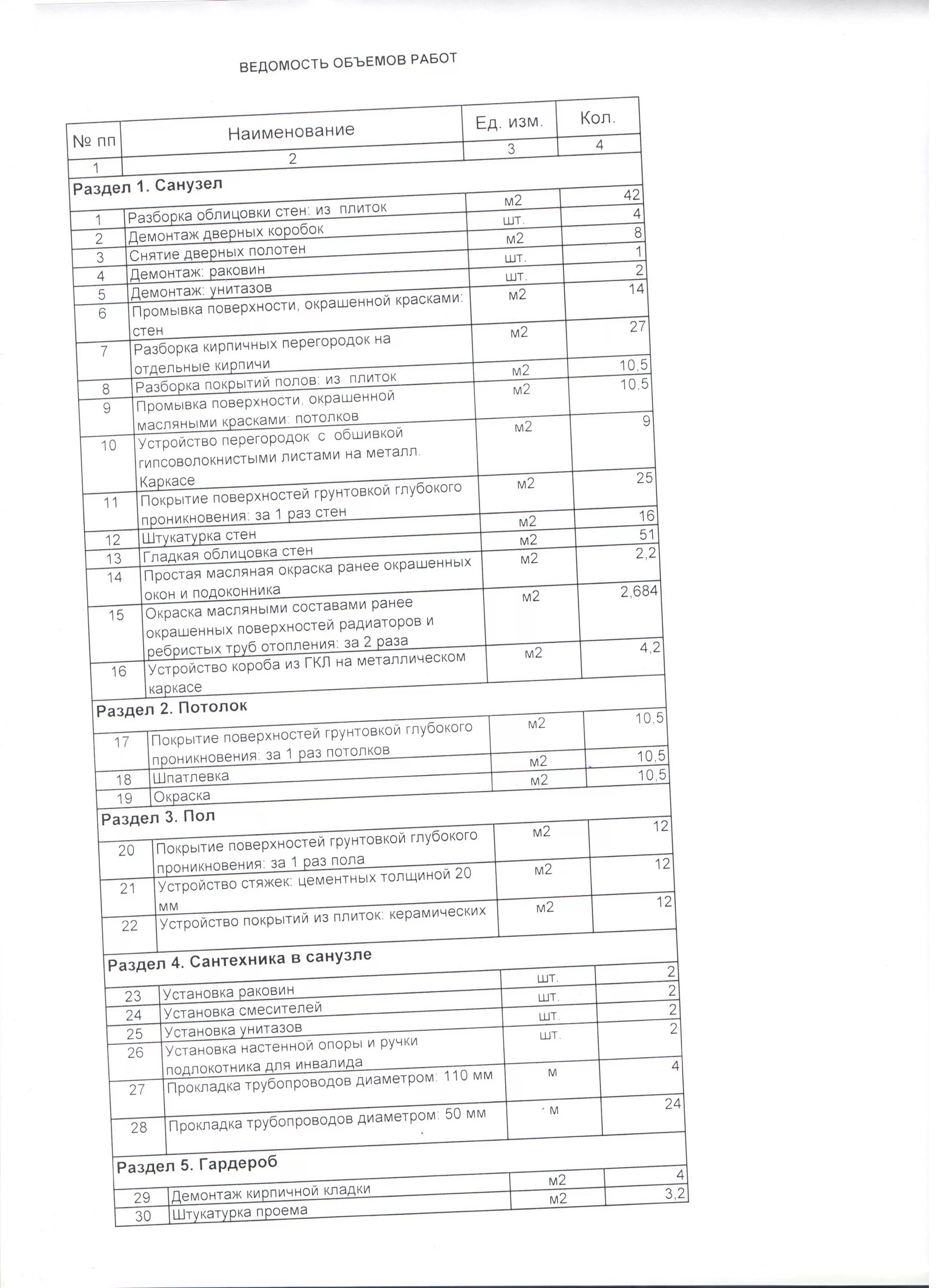 Акт осмотра дефектная ведомость. Ведомость объемов работ пример. Ведомость объемов работ. Ведомость объемов работ образец. Дефектная ведомость на ремонт полов в помещении.