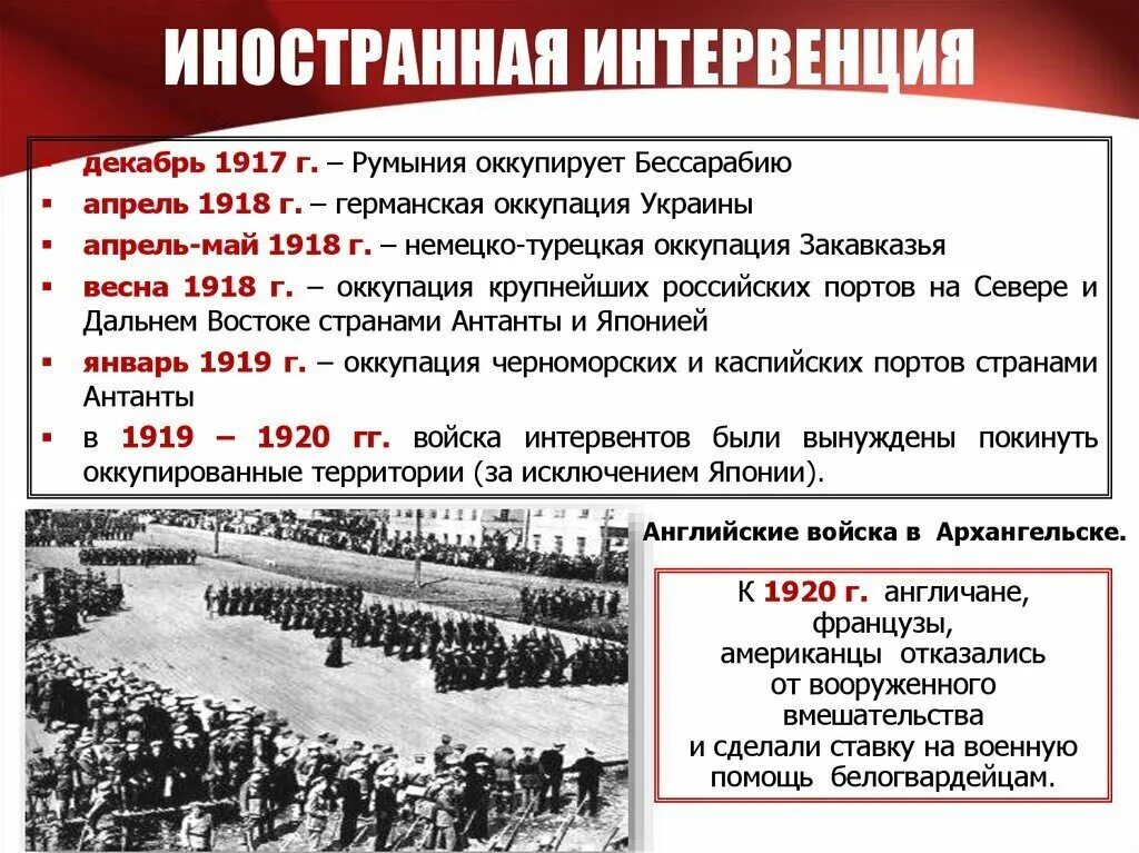 Каковы причины успеха советского контрнаступления. Военная интервенция 1917-1922. Причины гражданской войны и интервенции 1918. Интервенция гражданской войны 1917 1922 кратко. Иностранная интервенция в России 1918 1920.