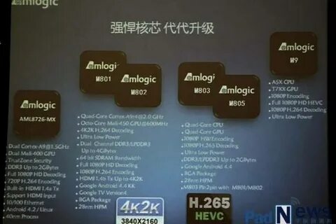 Драйвера amlogic