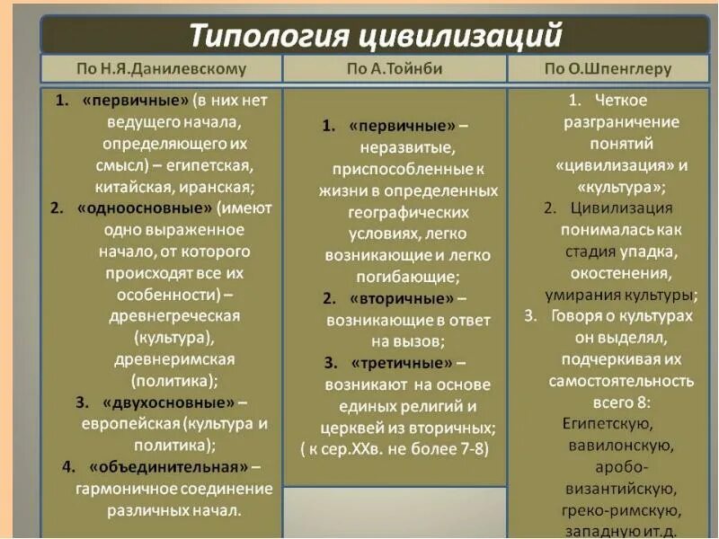 Дочерние общества виды