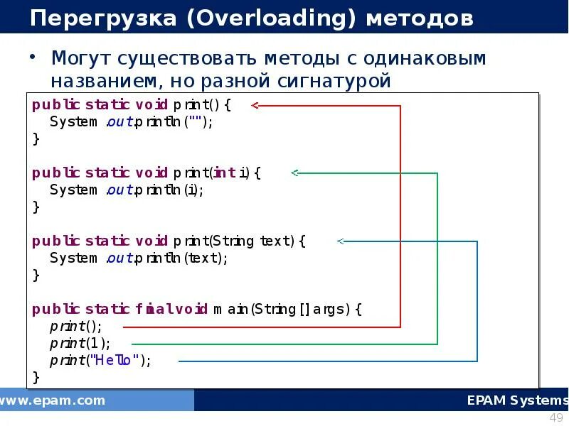 Какие методы есть в java. Переопределение в java. перегрузка методов и переопределение. перегрузка и переопределение java. переопределение и перегрузка методов ооп.