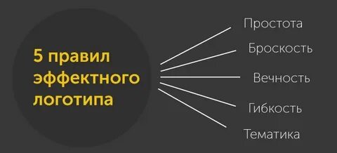 Этапы создания логотипа
