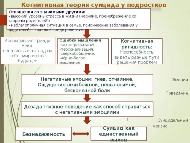 Суицидальные кризисные состояния