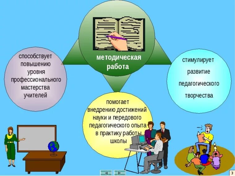 В условиях повышенного уровня. Методическая работа в школе. Методическая работа учитель в школе. Методическая работа педагога. Методическая работа мероприятия.