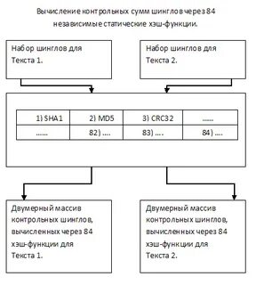 Виды контрольных сумм