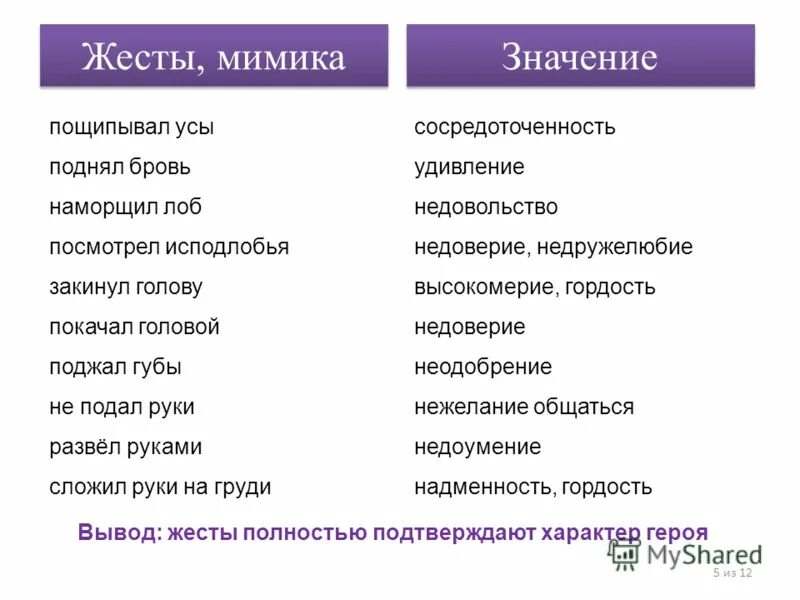 эмоциональные герои в литературе. список отрицательных эмоций и чувств человека таблица. эмоциональные герои в литературе. эмоциональные герои в литературе. подсказки для писателей описание.