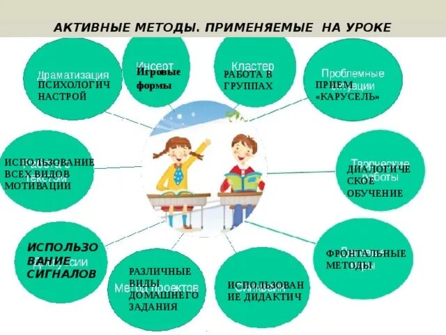 Методы обучения на уроке английского языка. Активные методы на уроке. Активные методы работы на уроке. Метод Карусель на уроках. Методы применяемые на уроке.