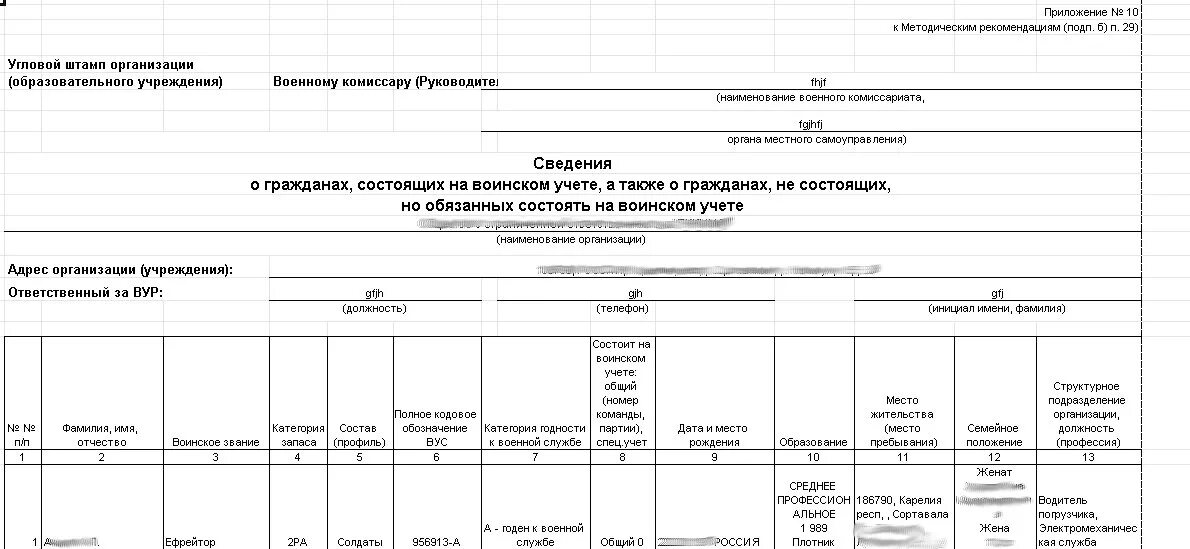 Сообщение об изменениях в военкомат