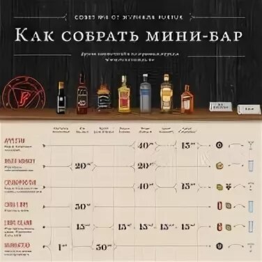 Мини бар меню