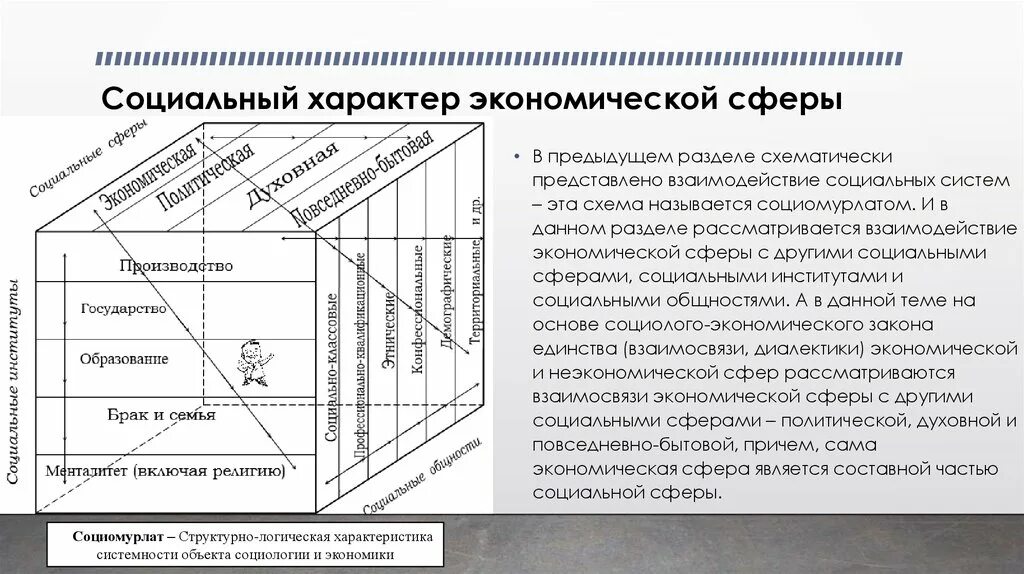 Взаимодействие всех сфер жизни общества. Взаимосвязь социальной и экономической сферы. Взаимодействие экономической и социальной сферы примеры. Взаимодействие экономики с другими сферами. Взаимосвязь экономики и социальной сферы.