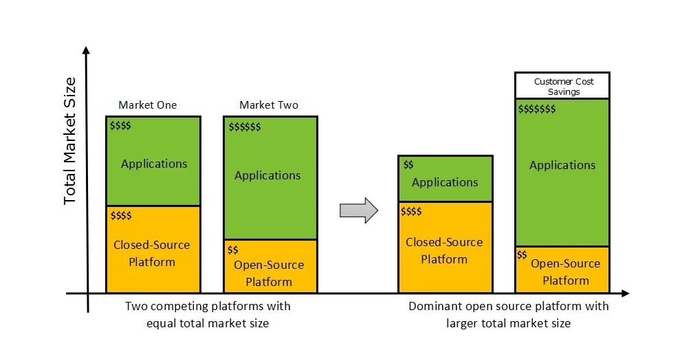 Open operating system. Open operating system
